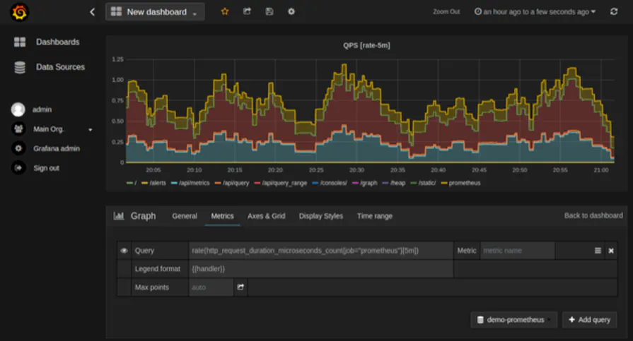 A graph in Prometheus with Grafana A graph in Prometheus with Grafana